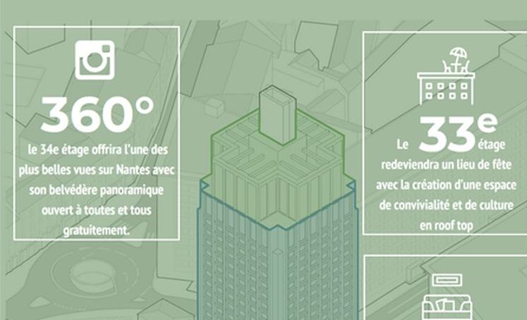 La réhabilitation de la Tour Bretagne en 10 chiffres étonnants