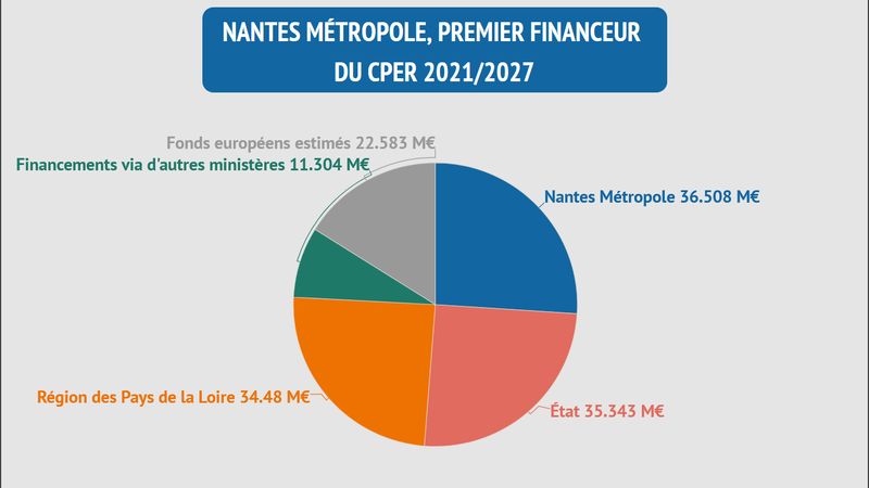 Nantes, l’État et la Région se mobilisent pour l’enseignement supérieur et la recherche