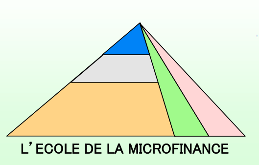 L'école de la Microfinance