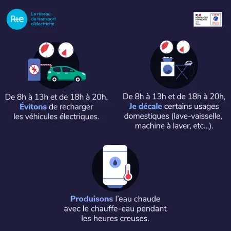 Les éco-gestes pour consommer au meilleur moment