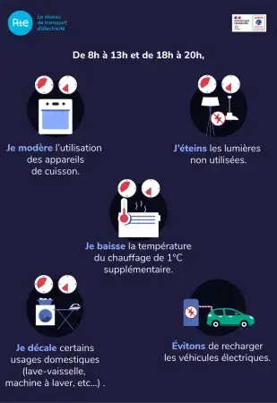 Les écogestes en cas de signal Ecowatt orange ou rouge