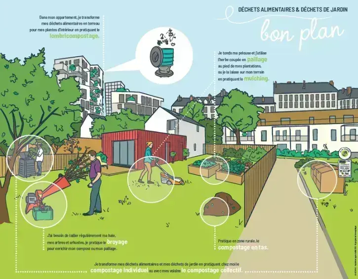 L'utilisation des déchets à la maison et au jardin